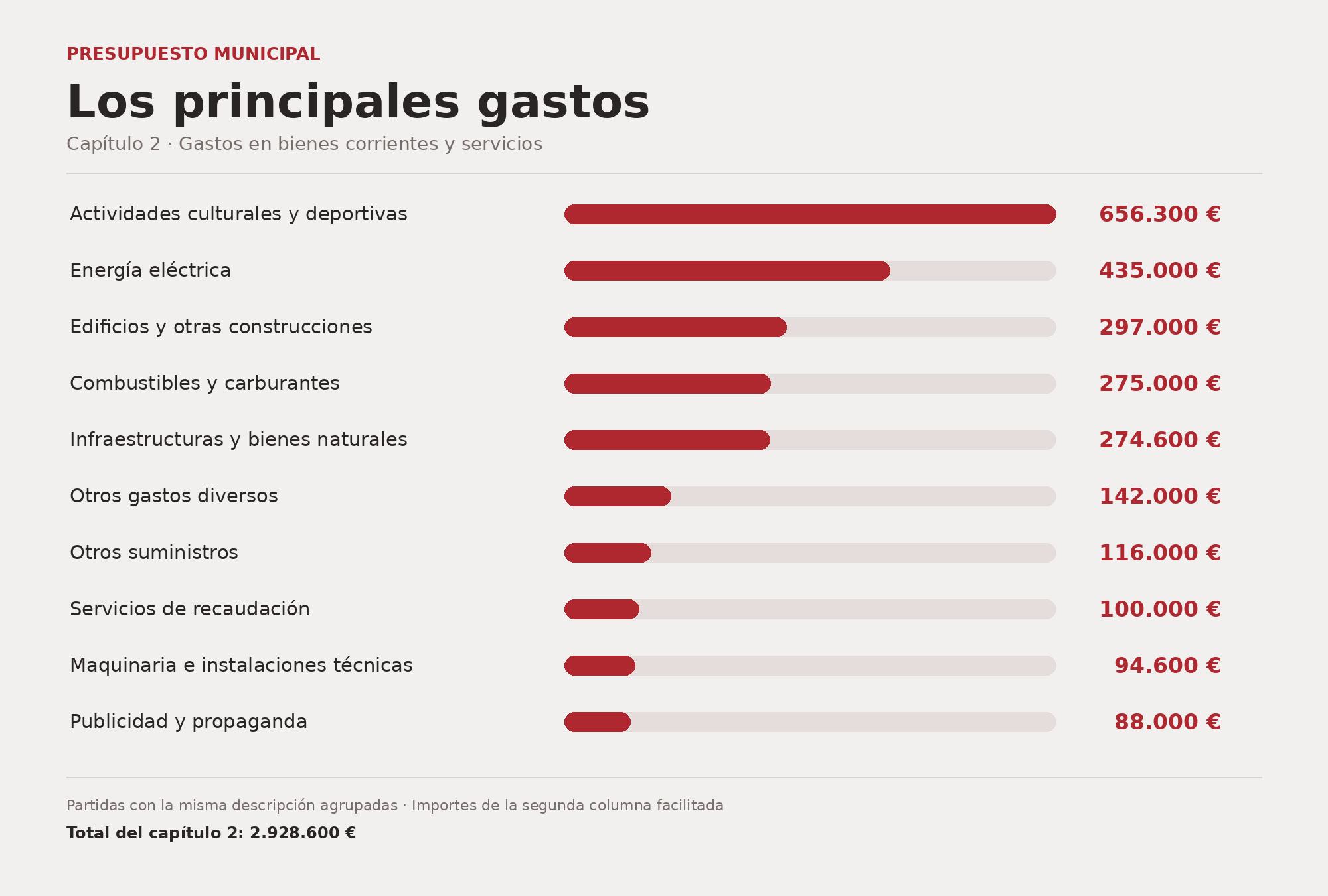 Gastos_capitulo_2