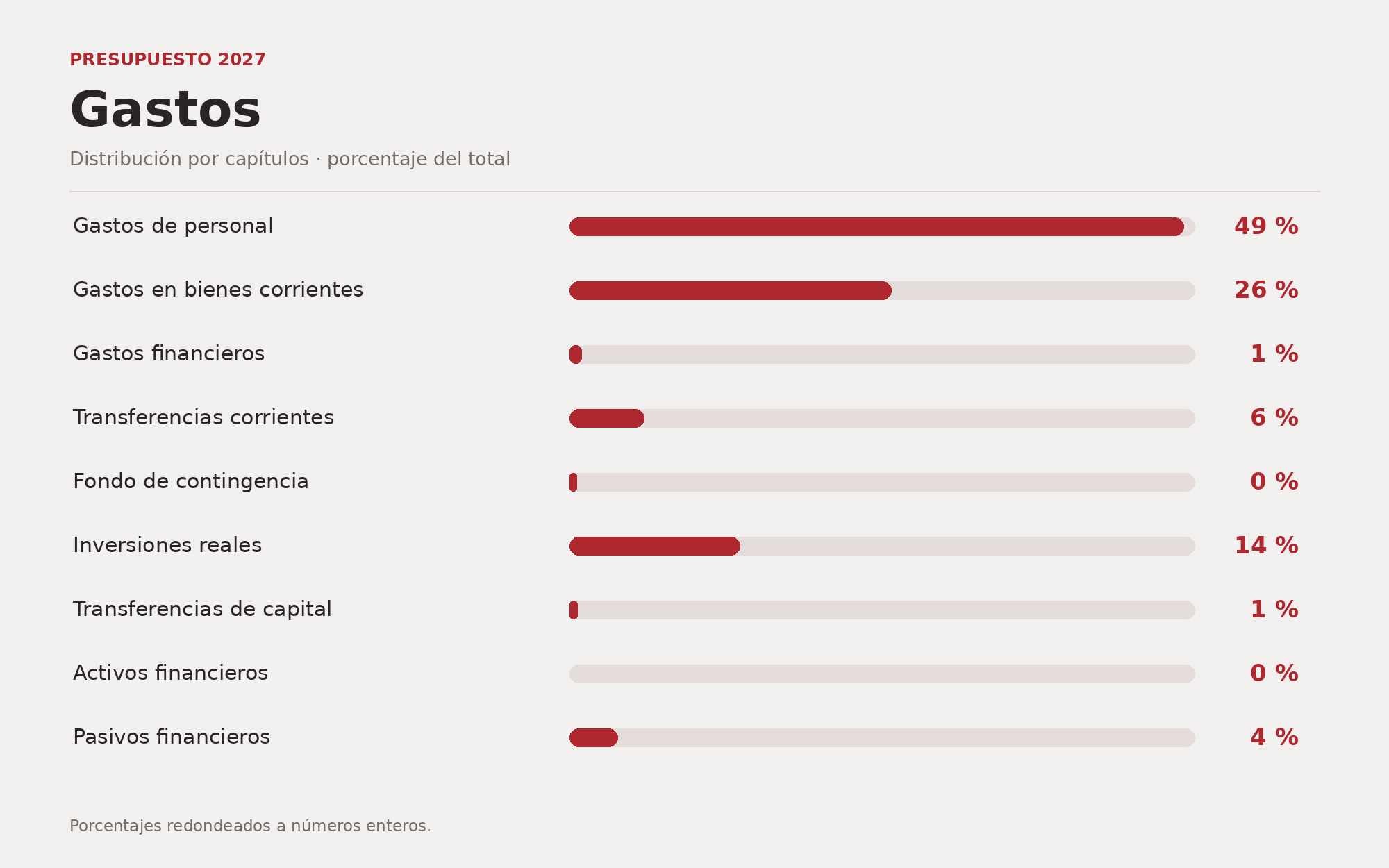 Grafica_gastos_2027_0