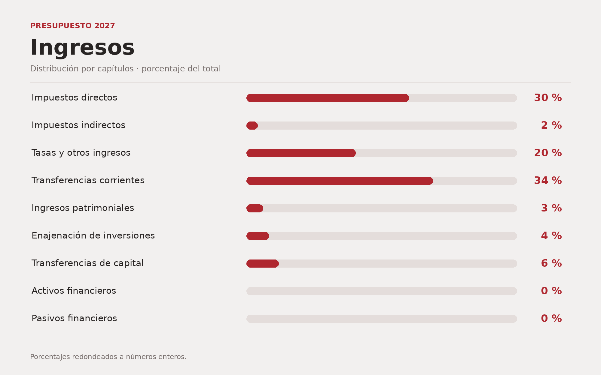 Grafica_ingresos_2027_0