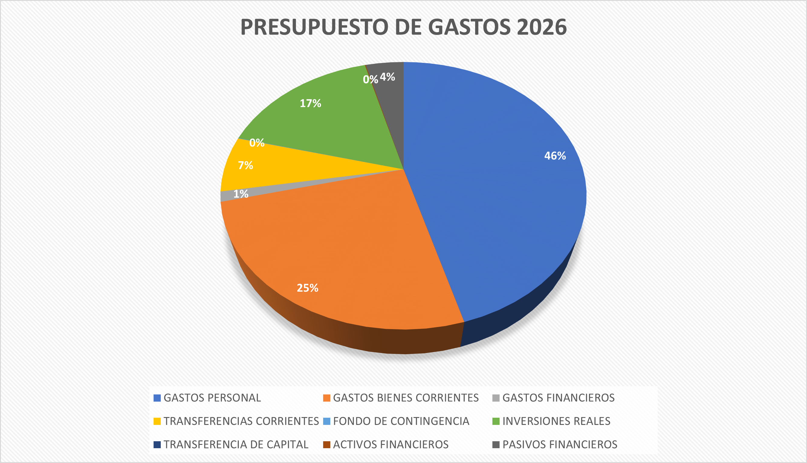 PRESUPUESTO 2026_GASTOS