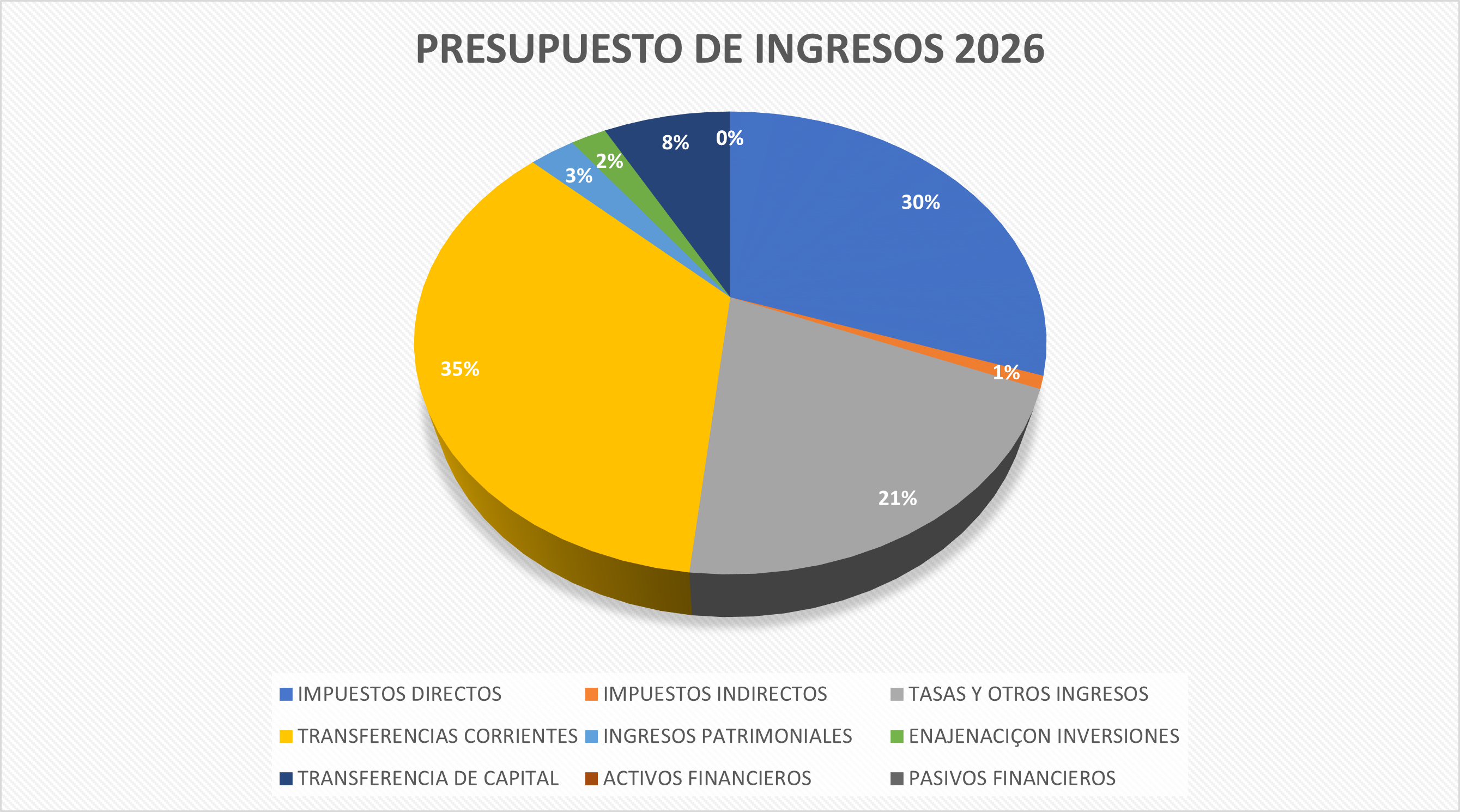 PRESUPUESTO 2026_INGRESOS