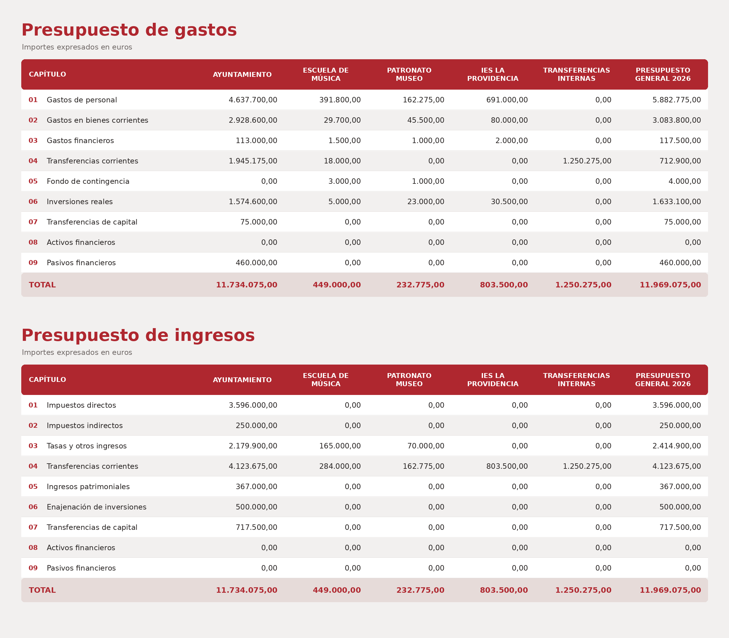 PRESUPUESTO 2027 WEB