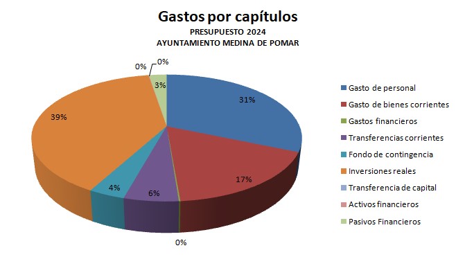 gastos presupuesto 2024.jpg 